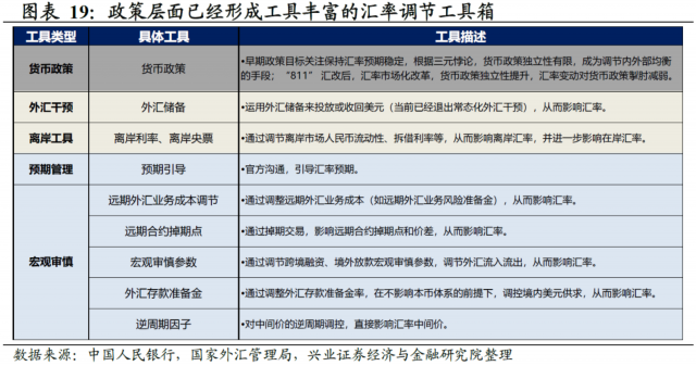 汇率贬值：多几分定力