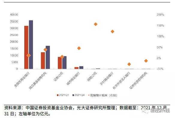 基金代销擂台赛！工行被踢出前三强，平台型“后浪”来袭