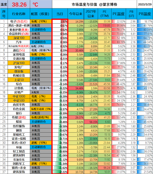 有人抄博格底，半年赚了40%