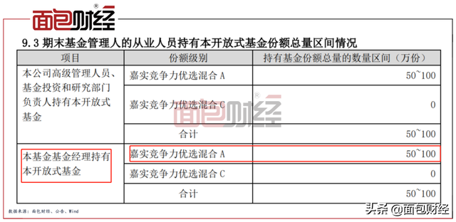 “克隆型”产品嘉实基金“竞争力优选”单位净值跌破0.7元