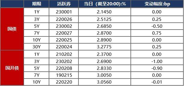 债市早报：1月信贷迎来“开门红”，央行连续公开市场大额净投放推动资金利率下行幅度加大