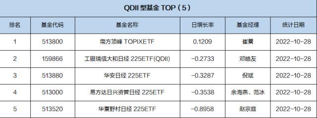 基金导读：基金三季报披露完毕，有哪些数据值得重视