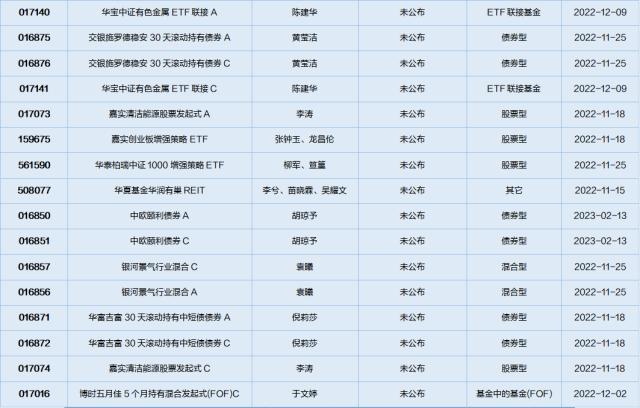 基金导读：招商银行蝉联第三季度公募基金销售保有规模百强榜第一名