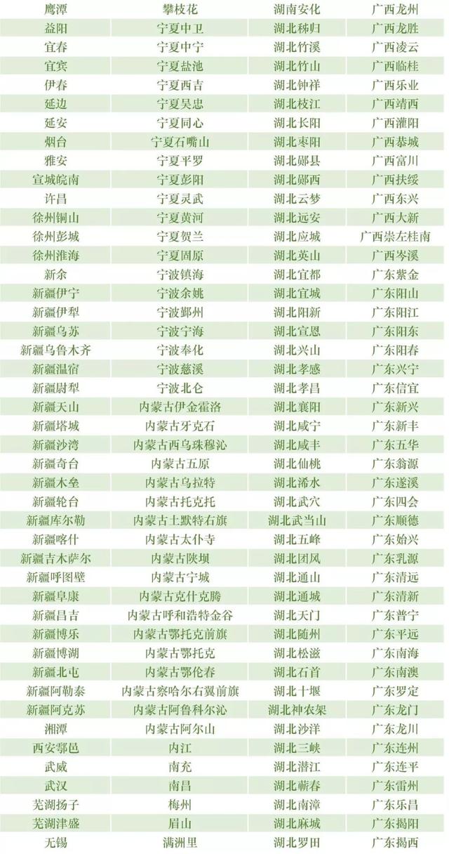 独家丨最新银行业金融机构名单（截至2019年3月31日）