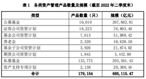 68.51万亿！再创历史新高