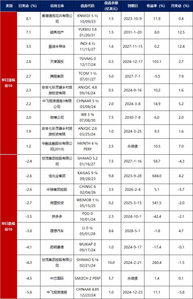 债市早报：1月信贷迎来“开门红”，央行连续公开市场大额净投放推动资金利率下行幅度加大