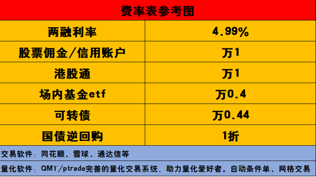 融资融券利率一般是多少无条件4.99%吗可以谈更低吗