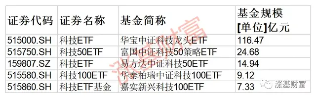 吐血整理！绝对值得收藏，一文让你掌握ETF投资脉络