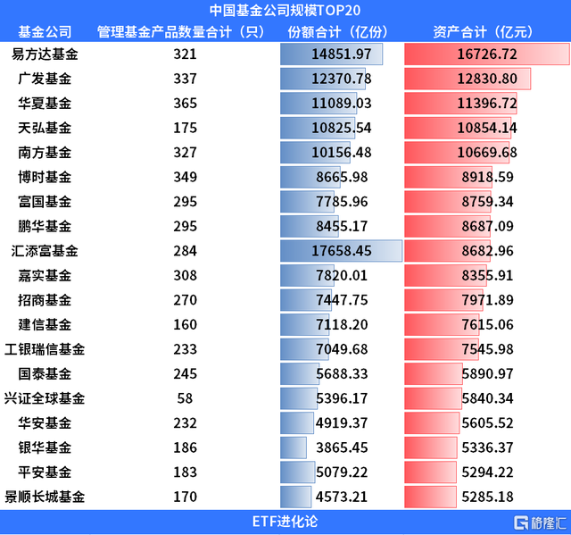 公募基金25周年：规模突破26万亿，诞生32只“10倍基”