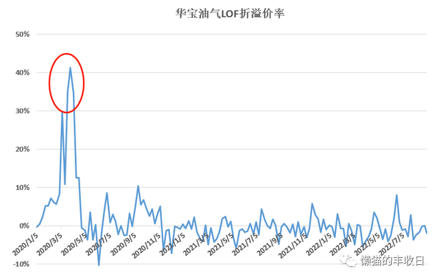 史上最全！你想了解的商品基金都在这里了