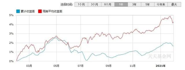 货基缩水9成，过半债基跑输通胀，鑫元基金凭啥叫“固收专家”