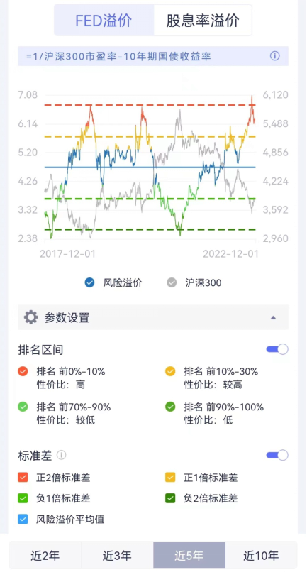 「12.3」九大指标看市场位置，数据持续更新中