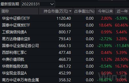 基金买手最爱这些“基”