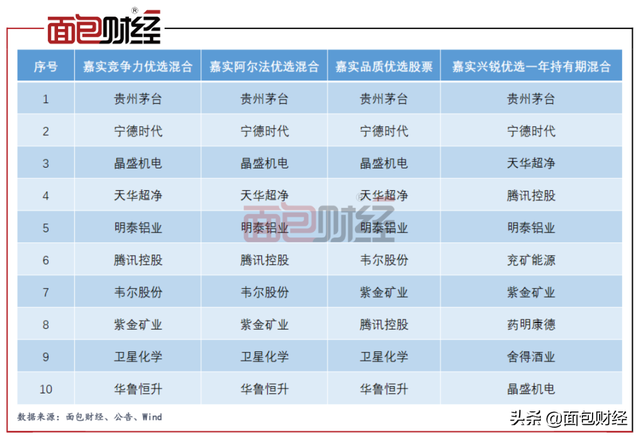 “克隆型”产品嘉实基金“竞争力优选”单位净值跌破0.7元