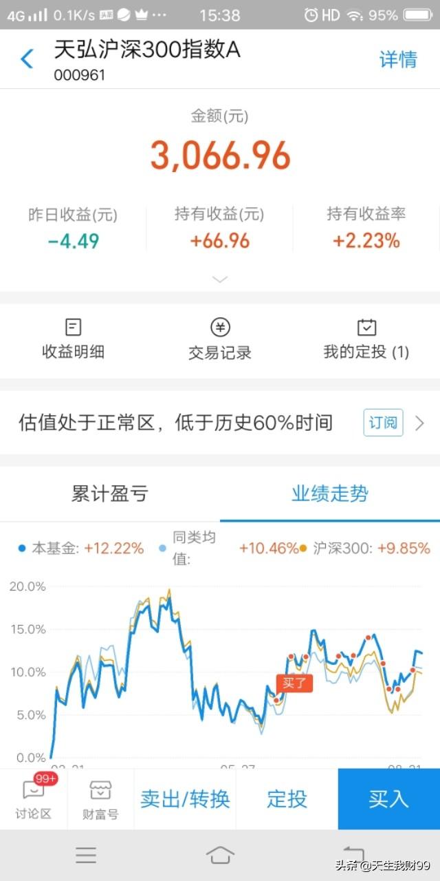 投资货币基金 vs 指数基金定投的感想