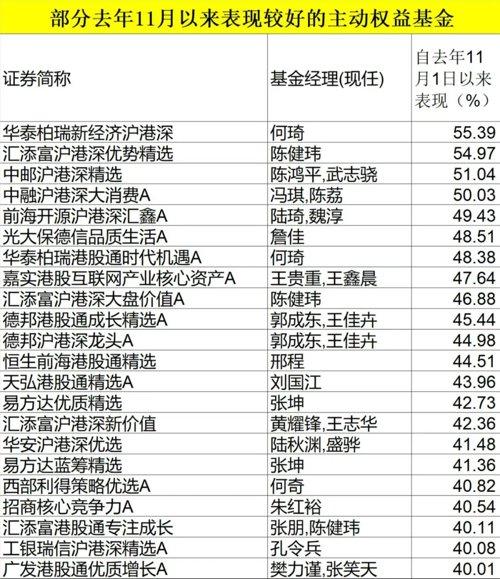 张坤超级大反攻！两月零3天，暴涨超40%！大批基金快速回血，有这个共同特点！