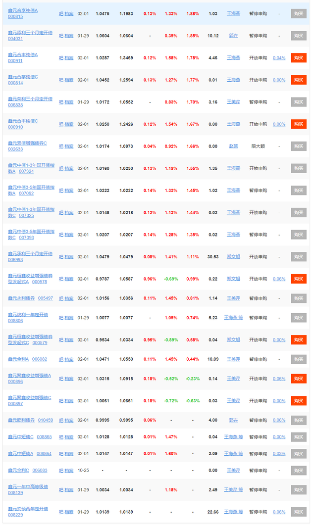 货基缩水9成，过半债基跑输通胀，鑫元基金凭啥叫“固收专家”