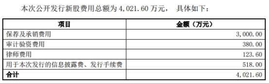 同兴达业绩变脸实控人质押猛 投行海通证券赚3000万