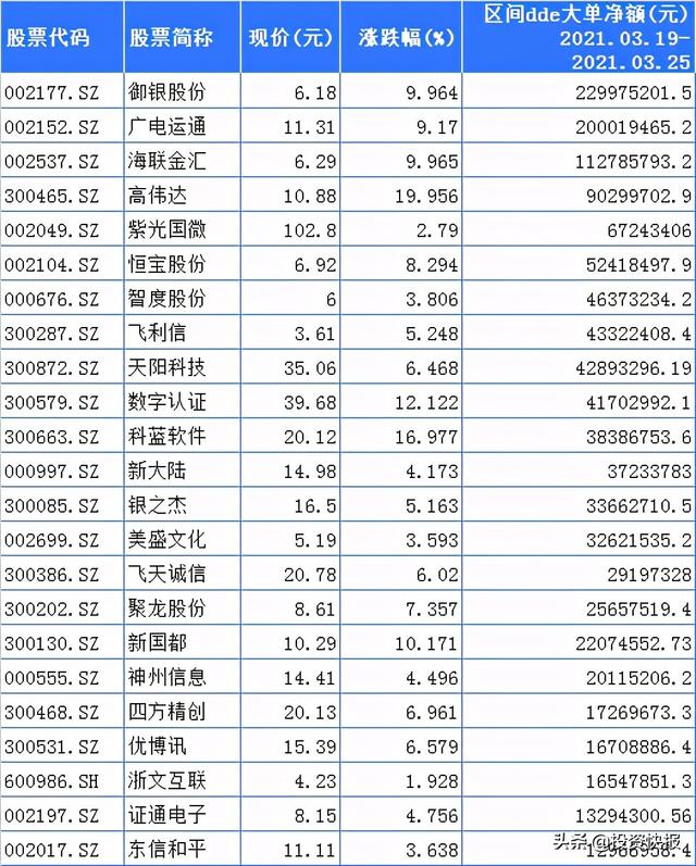 数字货币概念股逆势爆发：近10亿主力资金抢先布局这些股！（附名单）