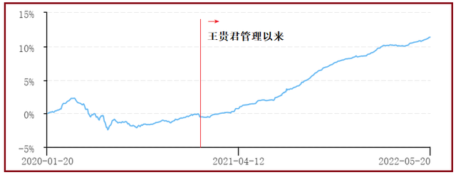 刻在骨子里的稳健！盘点公募市场上的金牌债基