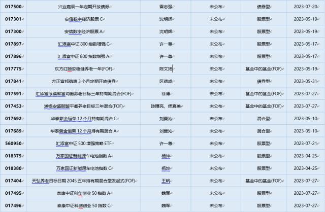 一周基金回顾：今年首只“翻倍基”出炉