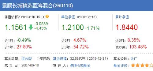 网红基金5年巨亏60%，却赚3亿管理费！更有爆款基金跑输银行存款