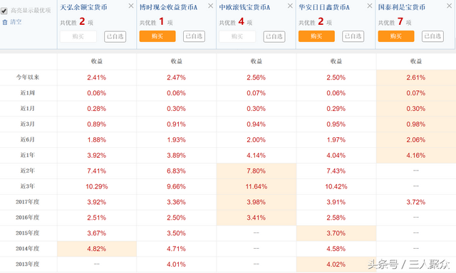 余额宝升级以后不限额，存了十几万安全吗合适吗