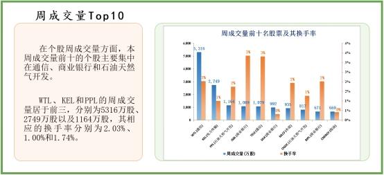 中经资料：巴基斯坦证券市场一周回顾(2023.4.10-4.14)