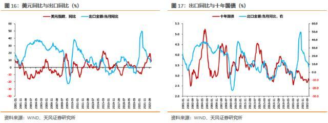 固收彬法：美元回落对国内债市意味着什么