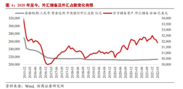 贬值促进出口企业外汇增值