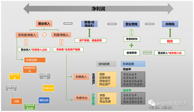 再谈银行，银行基金何时买何时卖