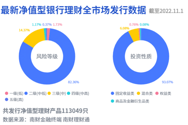 股份行理财公司“现金类”产品榜单出炉，信银、兴银、光大跻身前十丨机警理财日报（11月1日）