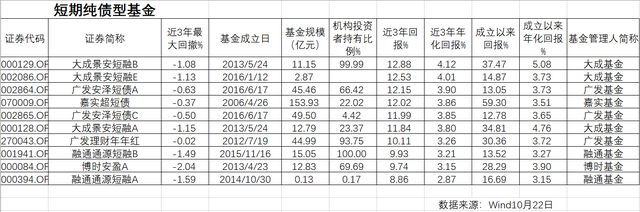 年化收益近10%，如何选择稳健低风险的好债基