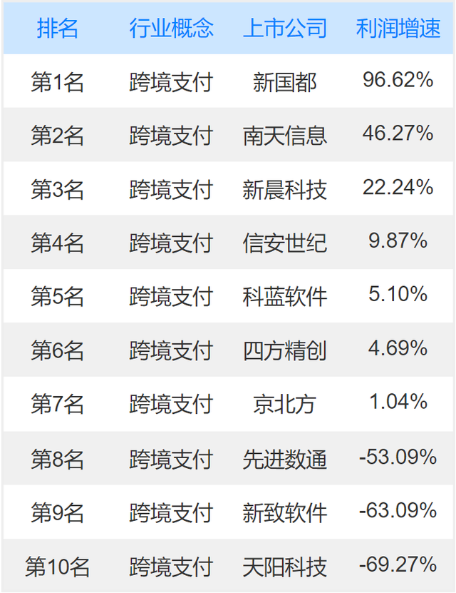 跨境支付上市公司龙头股有哪些基于四大维度的统计分析