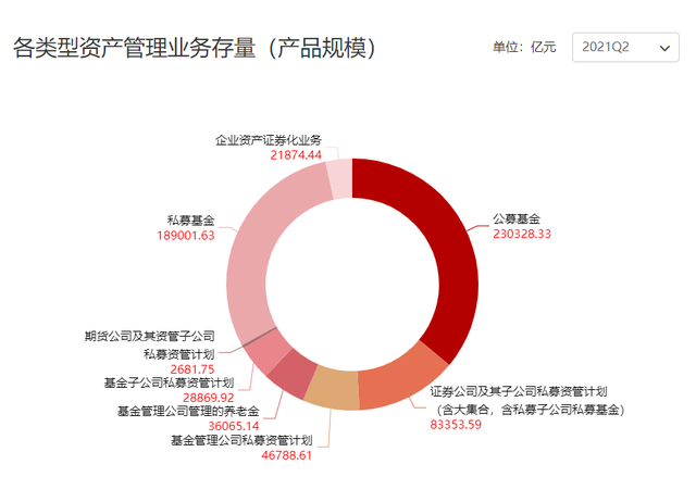 中国金融资本六大主力国家队、银行、基金、投行、保险、私募股权