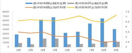 浅谈对当前经济金融形势中较为突出问题的思考与政策建议