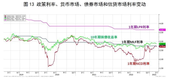 温彬：通胀背景下美联储货币政策变动及其影响