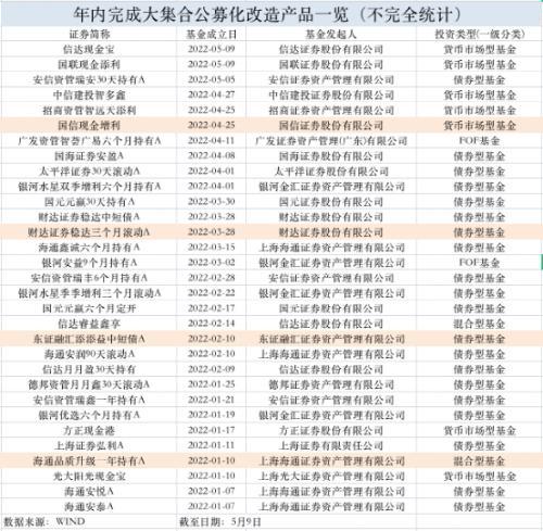 券商公募化改造按下“加速键”