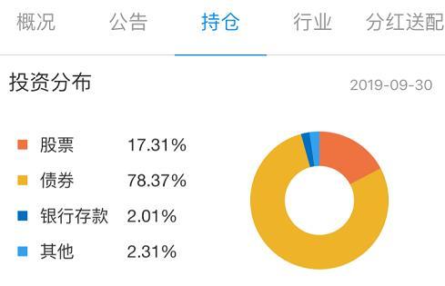 如何识别基金风险