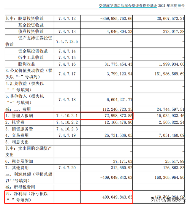 交银施罗德基金：债强股弱，2款权益类产品深度亏损