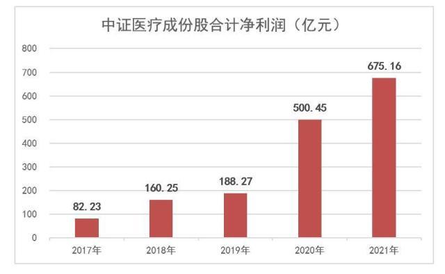 机构热议消费医疗配置最佳窗口期，规模最大医疗ETF（512170）上周“吸金”6亿元