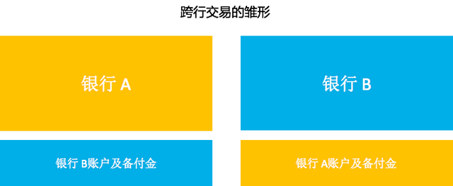 从货币到支付，看电商背后的交易系统是怎么设计的