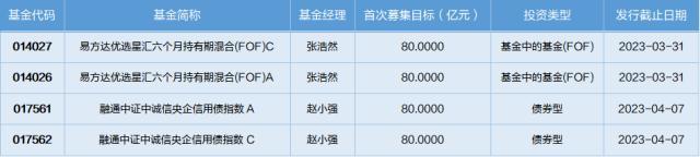 基金导读：偏股基金加仓电子计算机行业，相关ETF份额提升