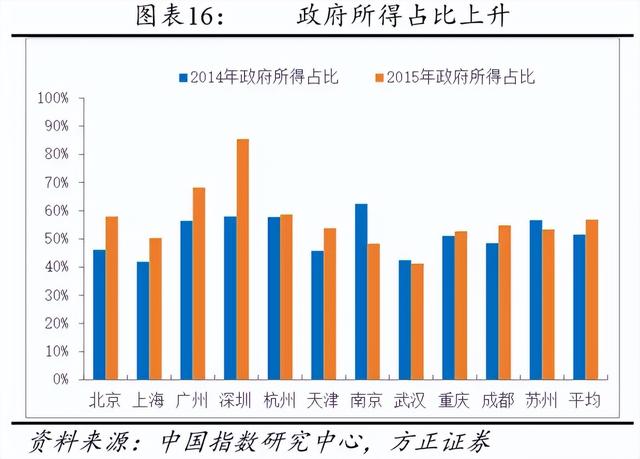 上海的房价凭什么这么高未来会跌吗