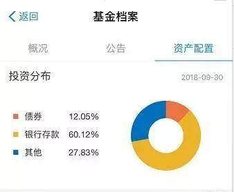 余额宝收益率是2.84%，而理财通达到4.64%，为什么差距这么大