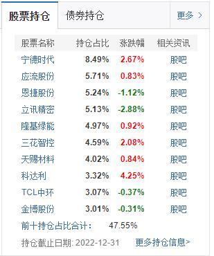 泉果基金首支公募半年考：“生而逢时”却没打出一手好牌，成立半年净值仍低于1元