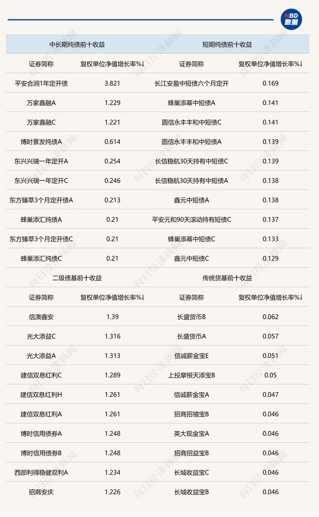 银保监会发布新规影响债市，资金利率明显抬升，存单接连提价