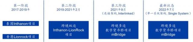 “多边央行数字货币桥”助推人民币国际化的潜力与挑战