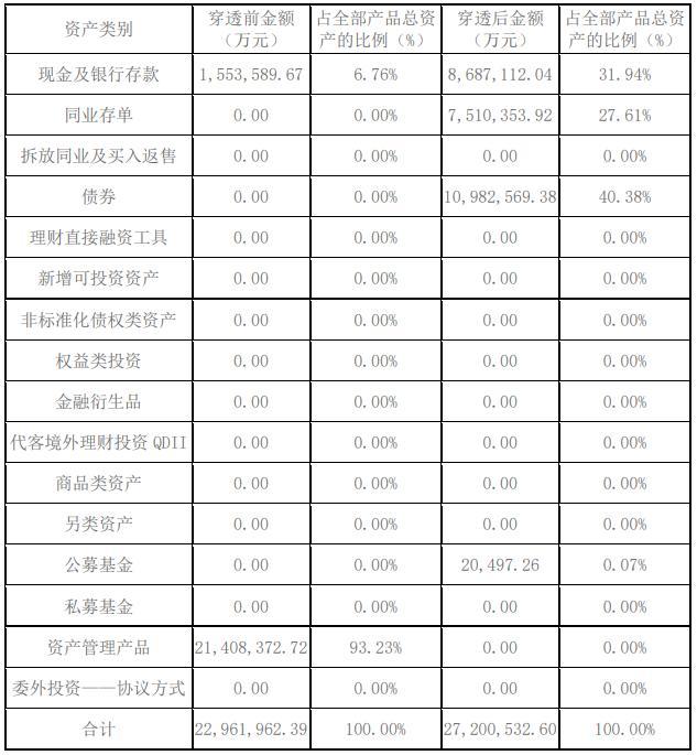 国有行理财公司现金类收益榜中银、建信多只产品上榜，建信一产品投资不少母行ABS丨机警理财日报（12月15日）