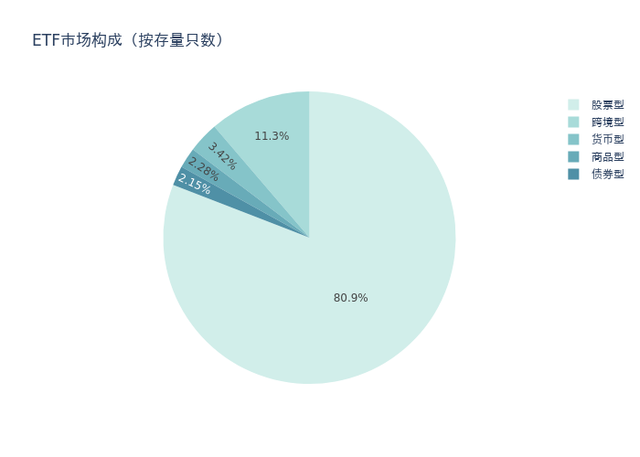 ETF基金周报丨银行相关ETF集体大涨，股票型ETF总规模周度减少83.11亿元